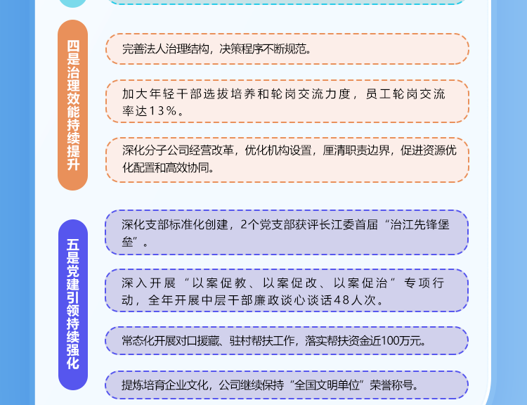 一图读懂总经理工作汇报